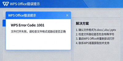 电脑屏幕上显示一个WPS Office安装错误弹窗，旁边列出了几种解决方案的要点